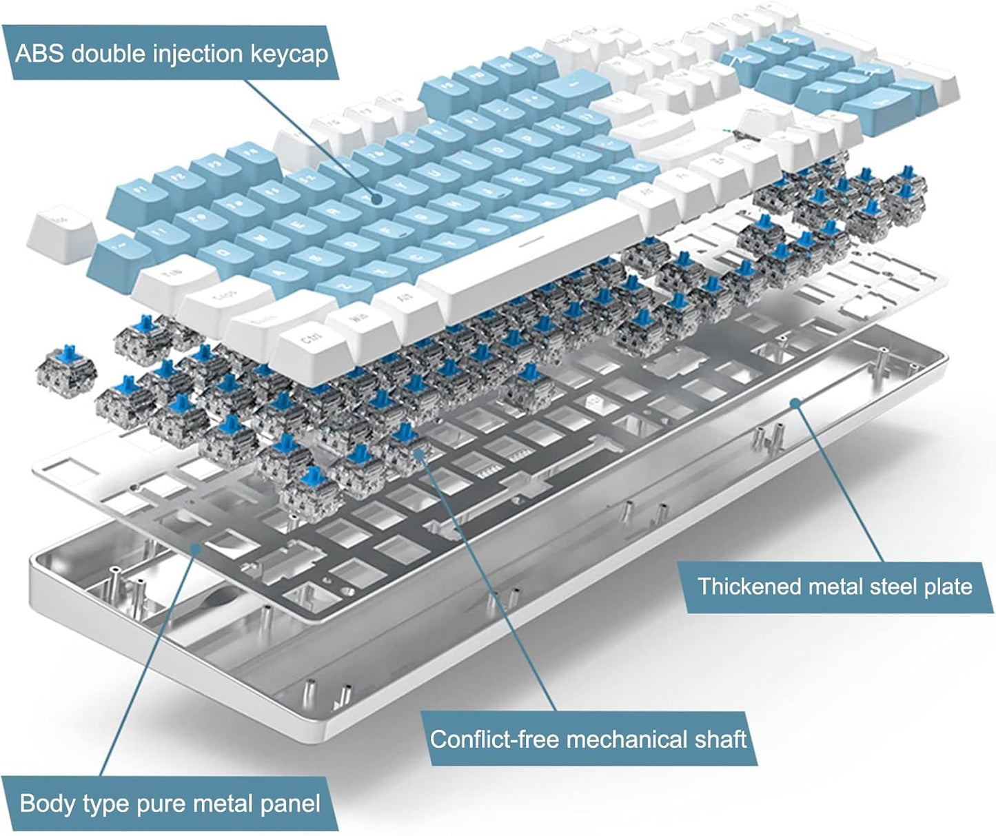 Mechanical Gaming Keyboard, LED Backlit Wired Computer Keyboard with Blue Switches, Compact PC Gaming Keyboard with 21 Lighting Modes, for Windows Laptop PC Mac (Blue Switch)
