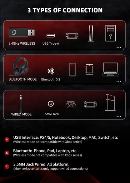 Wireless Gaming Headsets for PS5 PC Switch PC with Bluetooth 5.2, 2.4 Ghz USB Gaming Headphones with Detachable Microphone，Black&Red